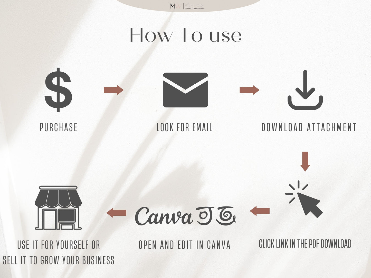 Brown Boho Ebook Template Canva | Life Coach | Course Guide | Lead Magnet | Ebook Digital Download | Canva Worksheet | Course Creator Ebook | PLR Template