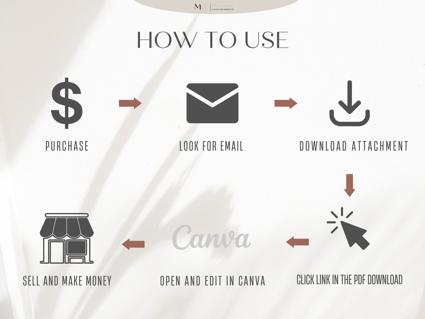 how to use. Purchase, look for email, download attachment, click link, open and edit in canva, and sell and make money