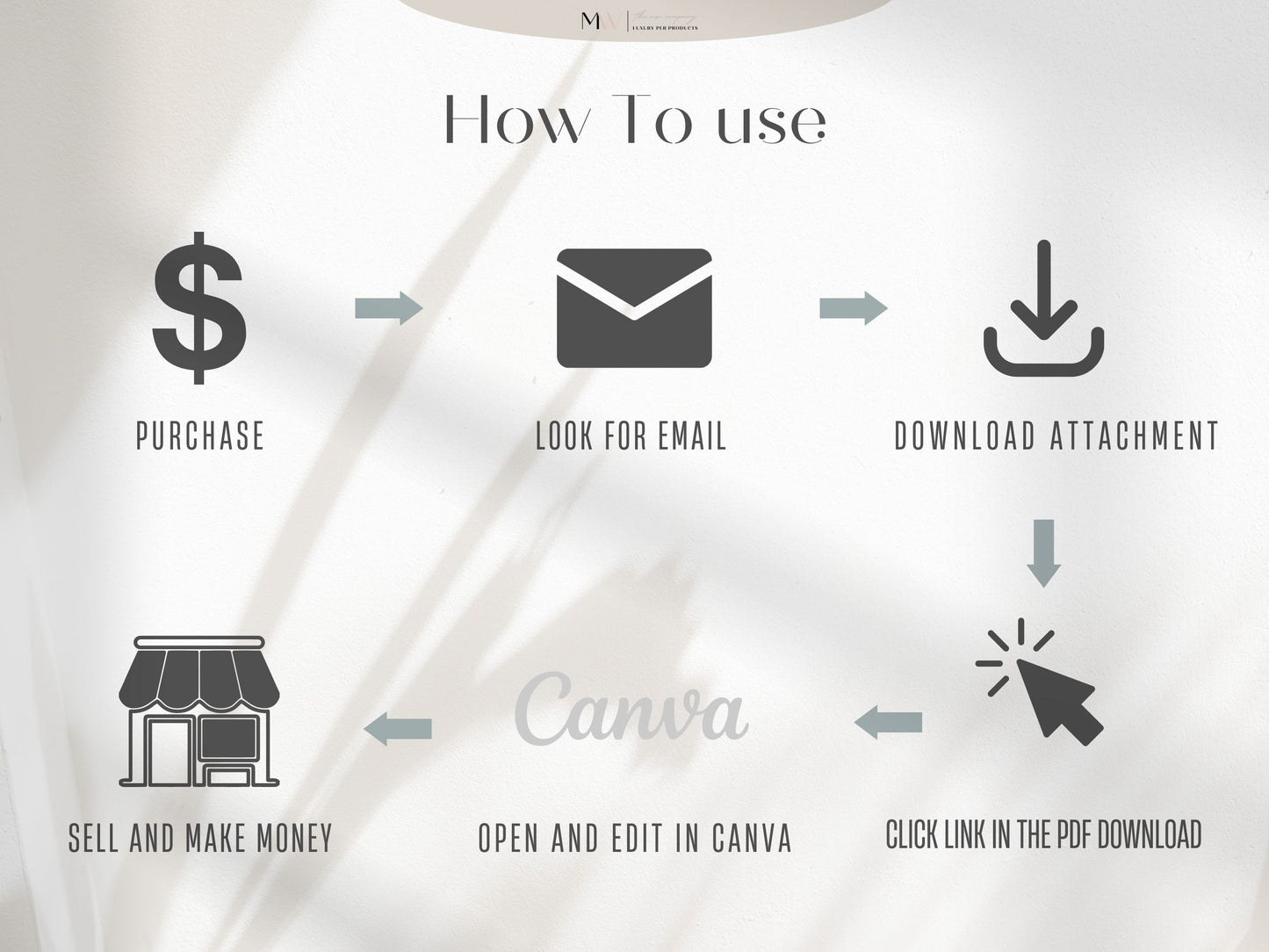 This slide show you how to download your product once you purchase it.You will download the attachment and then click the link for the template that comes in the PDF. You can then edit your digital planner in canva, then sell it to make money.